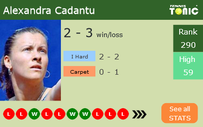 Alexandra Cadantu Stats info