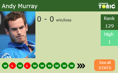 Andy Murray Stats info