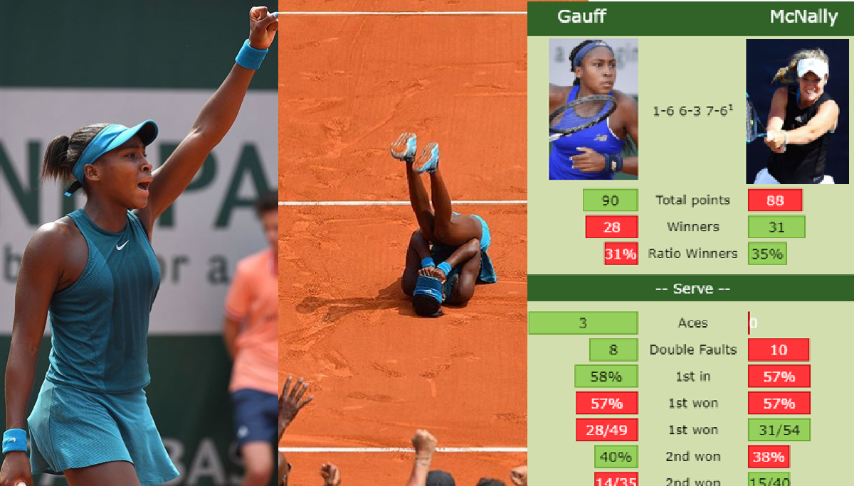 Coco Gauff celebrates her Roland Garros junior title. PICS AND VIDEO