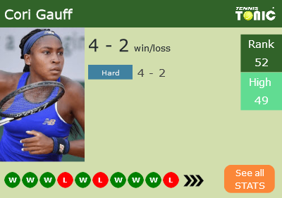 Cori Gauff Stats info