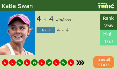 Katie Swan Stats info