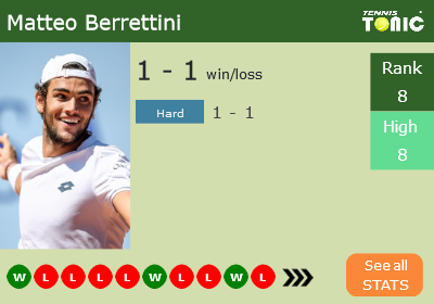 Berrettini Showing Off Muscular Body On Instagram Tennis Tonic News Predictions H H Live