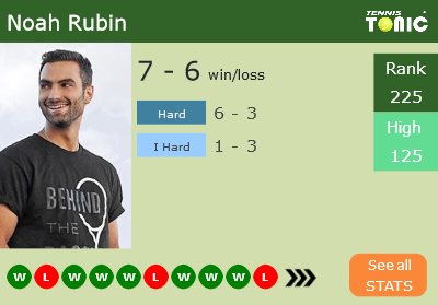 Noah Rubin Stats info