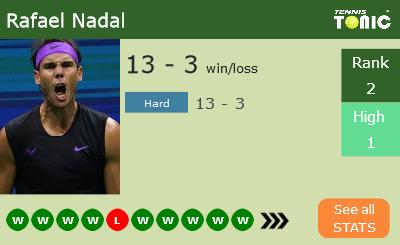 Rafael Nadal Stats info