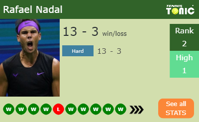 Rafael Nadal Stats info