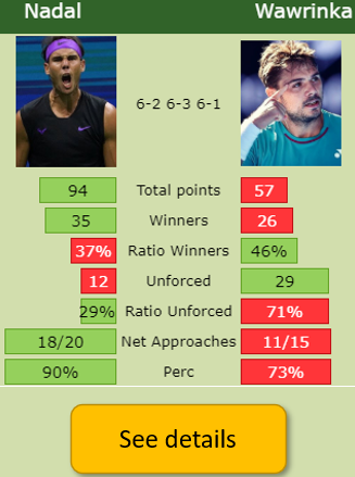 Stats Nadal Wawrinka Roland Garros 2017