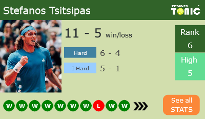 Stefanos Tsitsipas Stats info