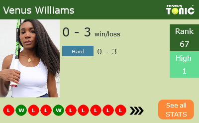 Venus Williams Stats info