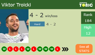 Viktor Troicki Stats info