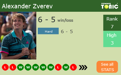 Alexander Zverev Stats info