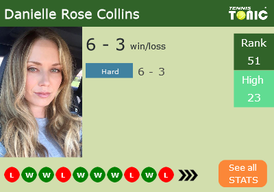 Danielle Rose Collins Stats info