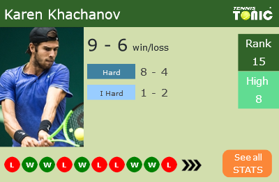 Karen Khachanov Stats info