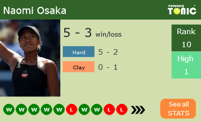 Naomi Osaka Stats info