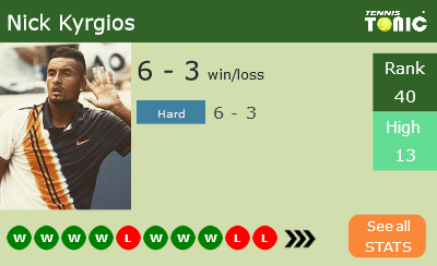 Nick Kyrgios Stats info