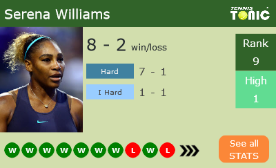 Serena Williams Stats info