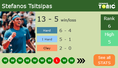 Stefanos Tsitsipas Stats info