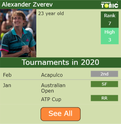 Alexander Zverev Point Table info