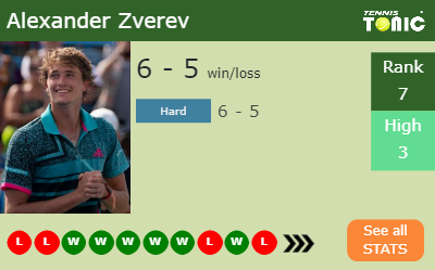 Alexander Zverev Stats info