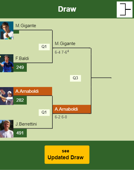 Andrea Arnaboldi Draw info