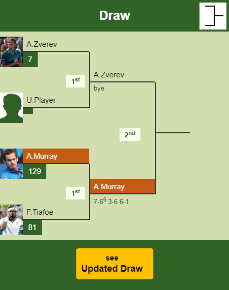 Andy Murray Draw info