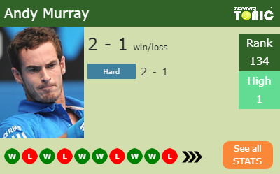 Andy Murray Stats info