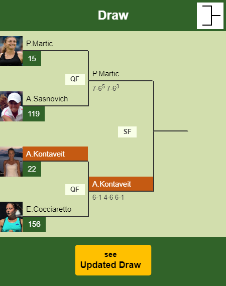 Anett Kontaveit Draw info