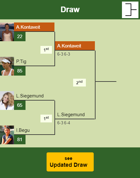 Anett Kontaveit Draw info