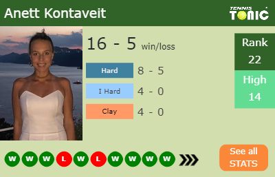 Anett Kontaveit Stats info