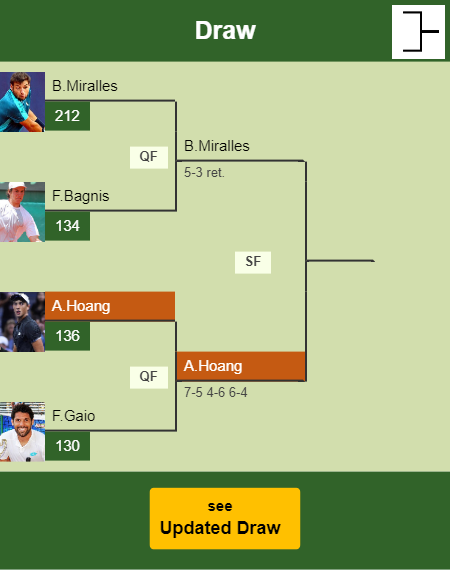 Antoine Hoang Draw info