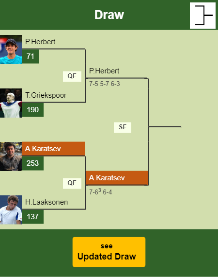 Aslan Karatsev Draw info