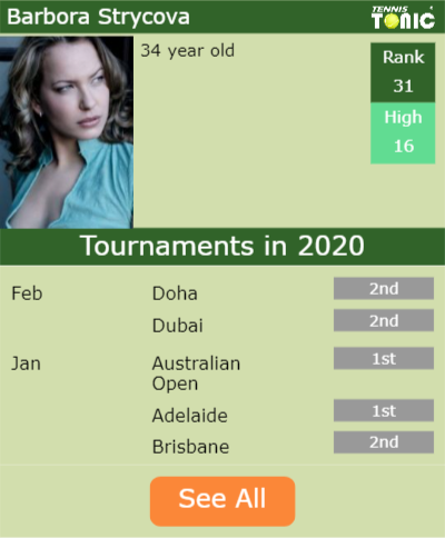 Barbora Strycova Point Table info