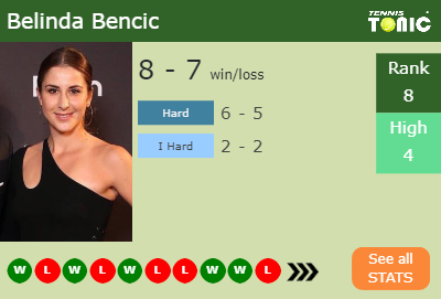 Belinda Bencic Stats info