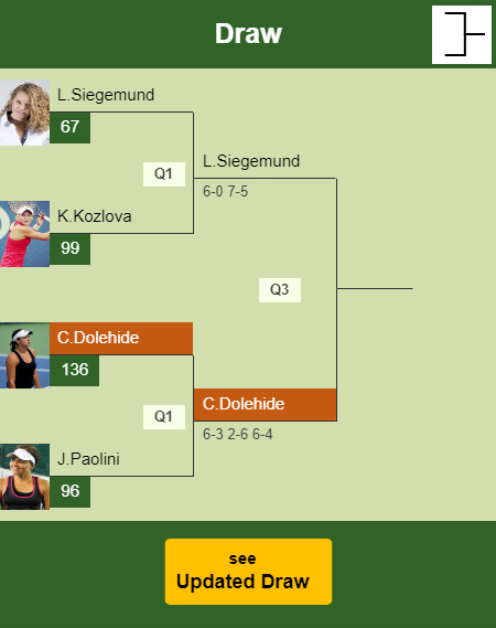 Caroline Dolehide Draw info