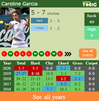 H2H, PREDICTION Caroline Garcia vs Jasmine Paolini | U.S. Open odds