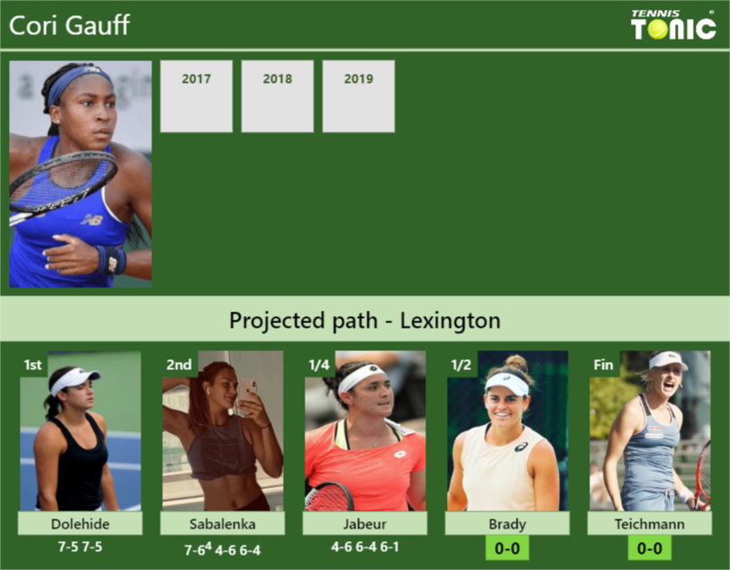 Cori Gauff Stats info