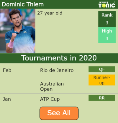 Dominic Thiem Point Table info