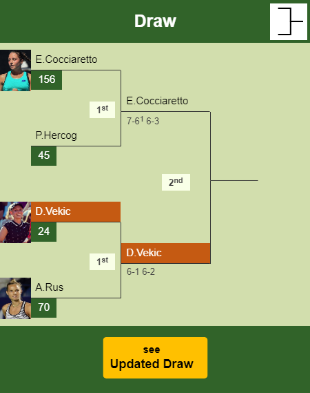 Donna Vekic Draw info