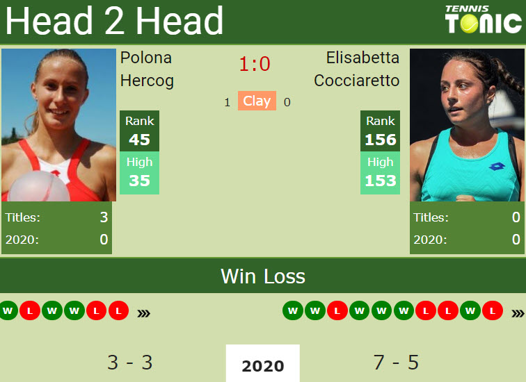 H2h Polona Hercog Vs Elisabetta Cocciaretto Palermo Prediction Odds Preview Pick Tennis 3069