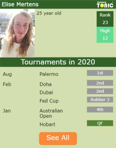 Elise Mertens Point Table info