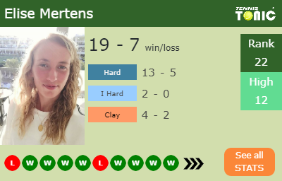 Elise Mertens Stats info