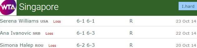 Genie Bouchard Wta Finals