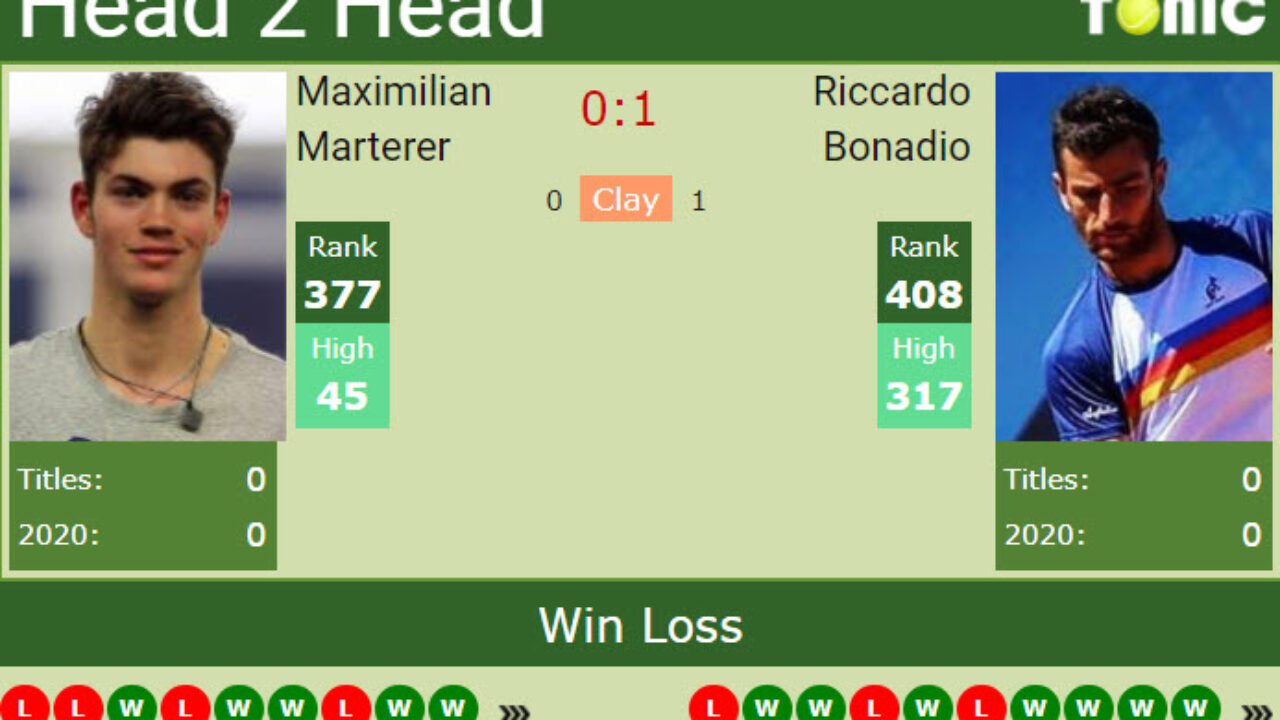 H2H, PREDICTION Maximilian Marterer vs Riccardo Bonadio Trieste Challenger odds, preview, pick - Tennis Tonic