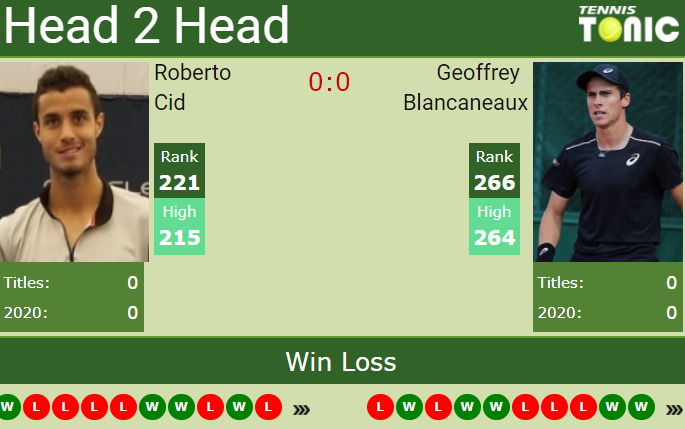 H2h, Prediction Roberto Cid Vs Geoffrey Blancaneaux
