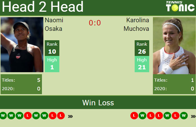 H2H. Naomi Osaka Vs Karolina Muchova | New York Prediction, Odds ...