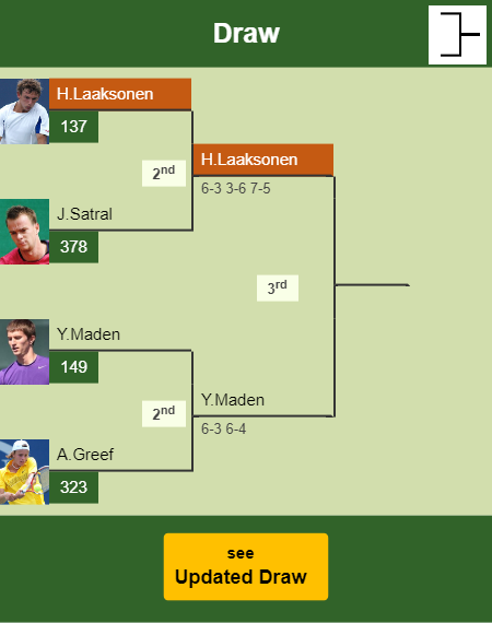 Henri Laaksonen Draw info