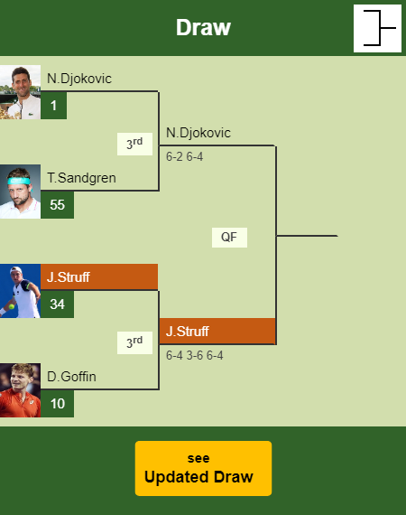 Jan-Lennard Struff Draw info
