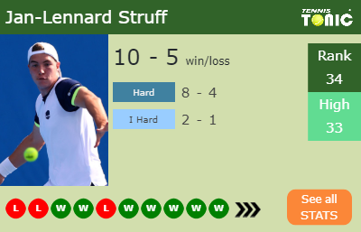 Jan-Lennard Struff Stats info