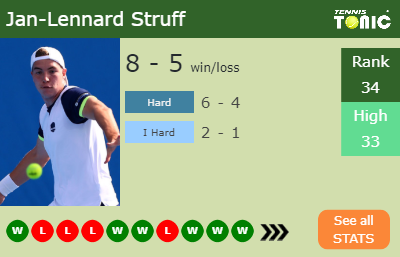 Jan-Lennard Struff Stats info