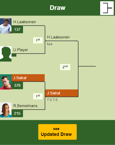 Jan Satral Draw info
