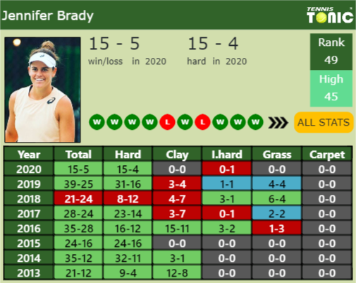 Jennifer Brady Point Table info